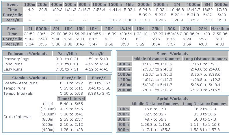 Training Pace Calculator